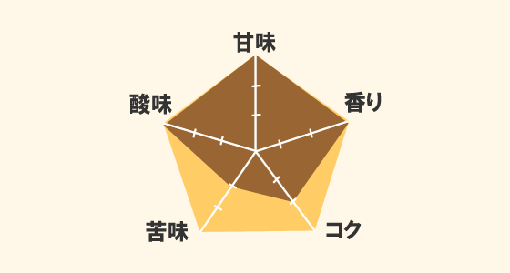 ハワイコナ　エクストラファンシー