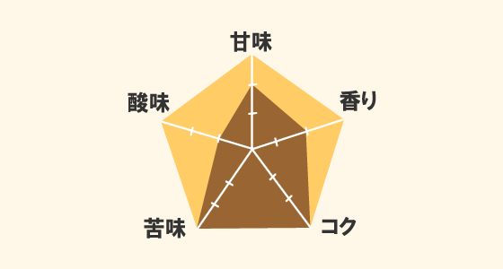 マンデリン トバコ