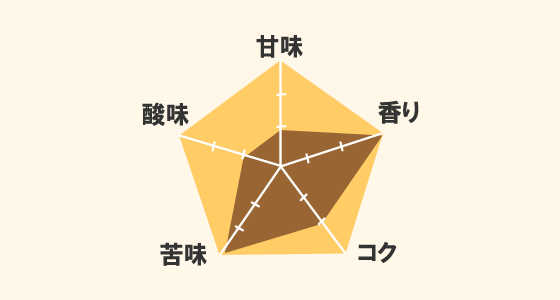 バリ アラビカ神山