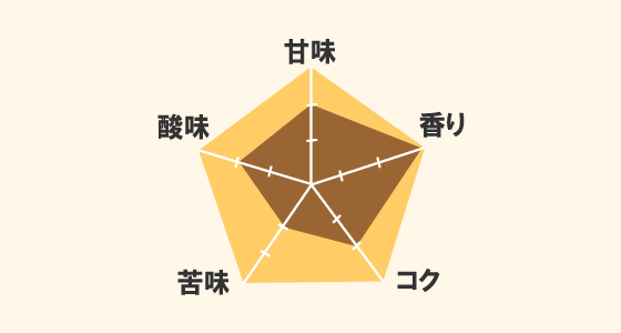 オーガニック原料100%使用 メキシコ