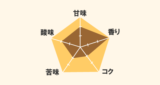 オーガニック原料100%使用 ペルー