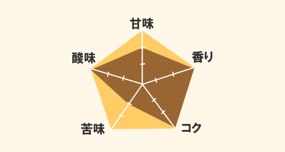 モカマタリ バニーマタル
